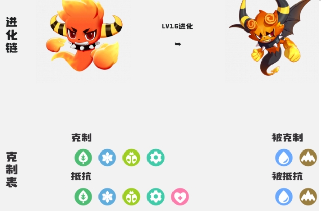 洛克王國(guó)世界精靈等級(jí)上限是多少 洛克王國(guó)世界精靈等級(jí)提升方法截圖