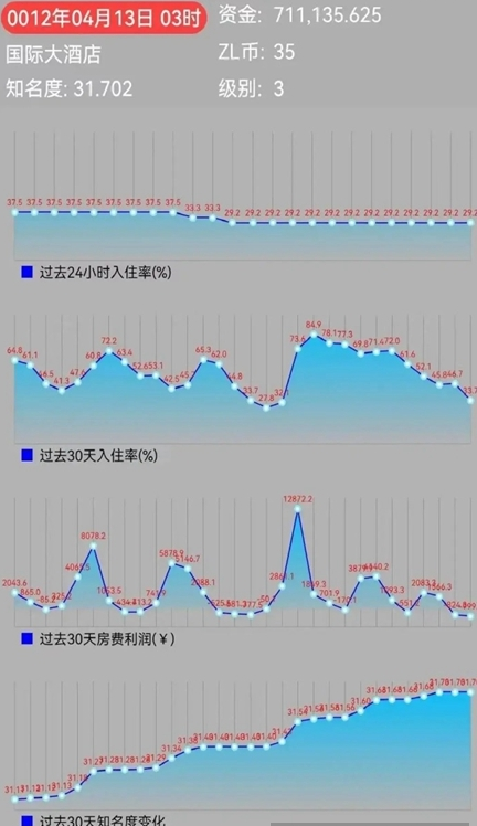 耐玩的經(jīng)營酒店游戲大全
