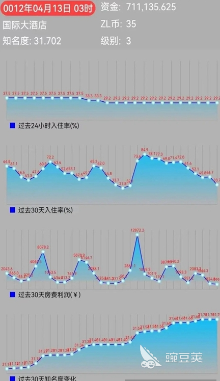 耐玩的經(jīng)營酒店游戲推薦 2025熱門經(jīng)營酒店類游戲盤點(diǎn)截圖