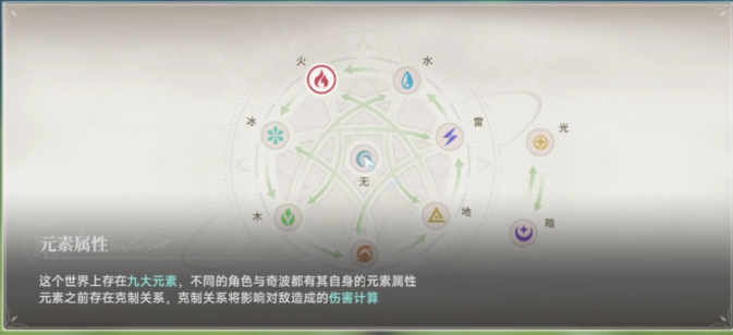 藍(lán)色星原旅謠薄紗流派怎么搭配 藍(lán)色星原旅謠薄紗效果配隊(duì)攻略截圖