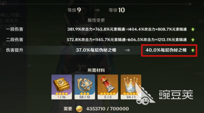 原神奈芙爾培養(yǎng)全攻略：材料升級(jí)與操作技巧詳解截圖