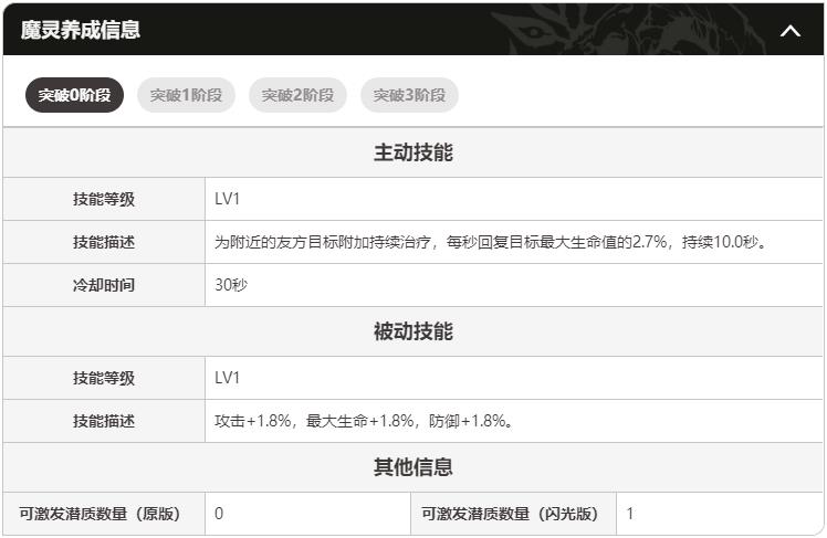 二重螺旋閃亮好夢(mèng)先生介紹 二重螺旋好夢(mèng)先生魔靈玩法攻略截圖