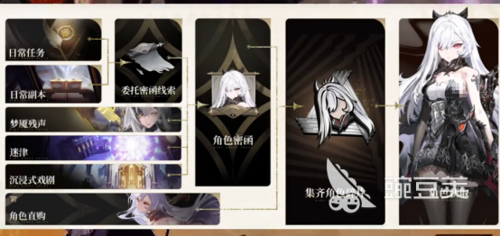 二重螺旋高效刷材料全攻略：快速獲取資源的實用技巧截圖