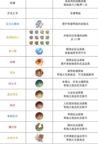 三國望神州寶物圖鑒介紹 三國望神州寶物圖鑒大全截圖