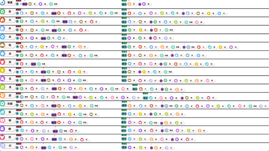 洛克王國世界克制表 洛克王國世界克制關(guān)系介紹截圖