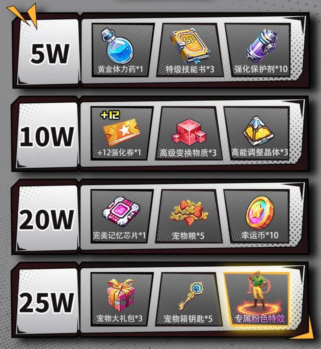 街機(jī)恐龍手游預(yù)約獎(jiǎng)勵(lì)有哪些 街機(jī)恐龍手游預(yù)約獎(jiǎng)勵(lì)一覽截圖