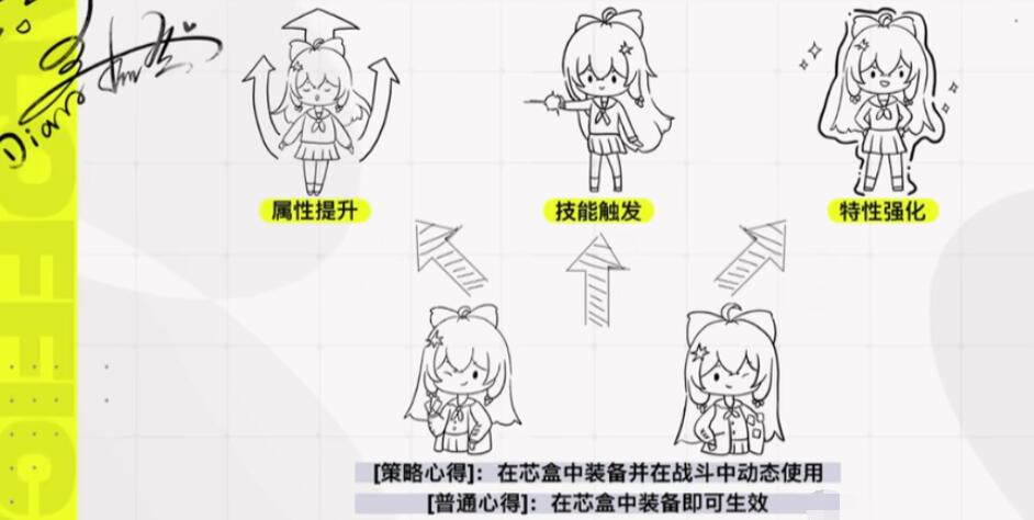 虛環(huán)芯盒的作用分享 虛環(huán)芯盒什么作用截圖