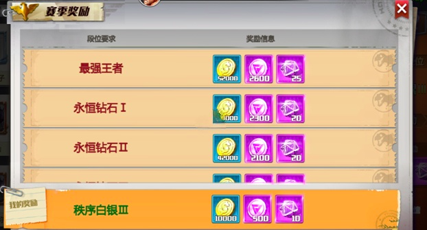 街機(jī)恐龍競技場(chǎng)排位賽玩法詳解 街機(jī)恐龍競技場(chǎng)段位晉升與對(duì)戰(zhàn)技巧全攻略截圖