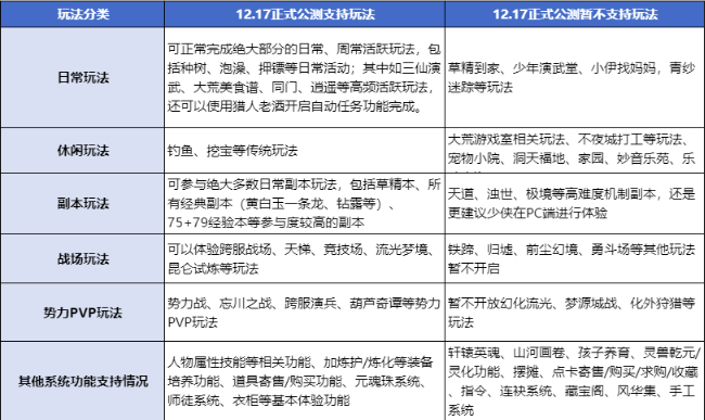 天下萬象攻略大全 天下萬象玩法攻略分享截圖