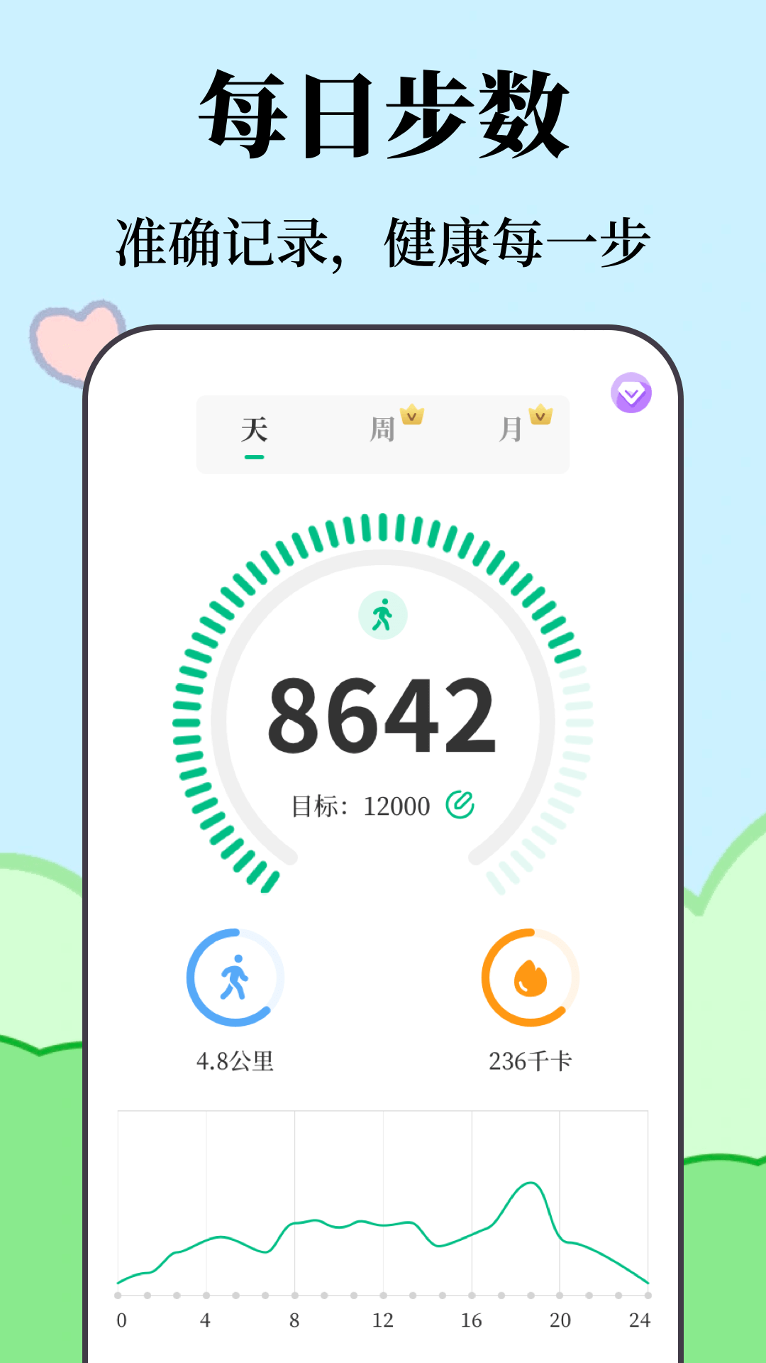 運動健康app排行榜 熱門運動健康軟件下載推薦截圖