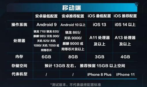 逆戰(zhàn)未來手游下載大小是多少 逆戰(zhàn)未來安裝包體積及配置要求詳解截圖