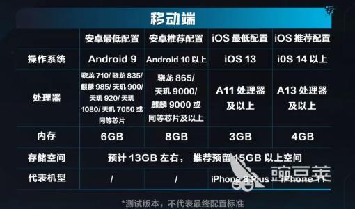 逆戰(zhàn)未來手游下載大小是多少 逆戰(zhàn)未來手游安裝包體積與內(nèi)存占用詳情截圖