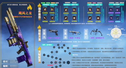 逆戰(zhàn)未來武器颶風(fēng)之龍怎么樣?逆戰(zhàn)未來武器颶風(fēng)之龍屬性解析截圖